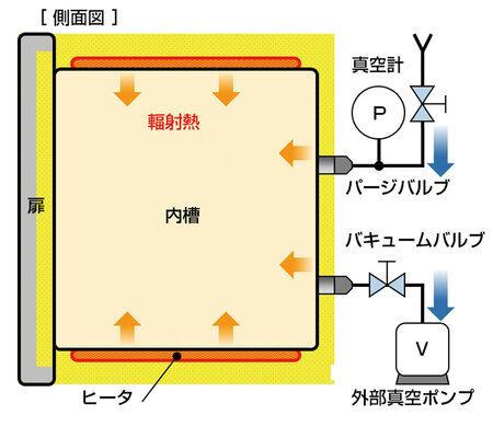 ��������� ��������� ���� Yamato ADP-210C